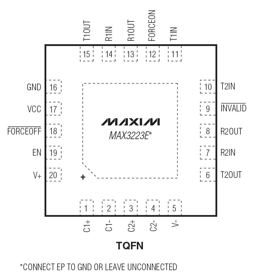 MAX3223E Series: A Comprehensive Overview OF Line Drivers/Receivers